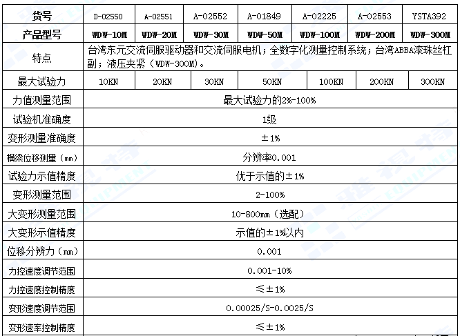 WDW-M-1.0系列微機(jī)控制電子萬能試驗機(jī)(圖1)